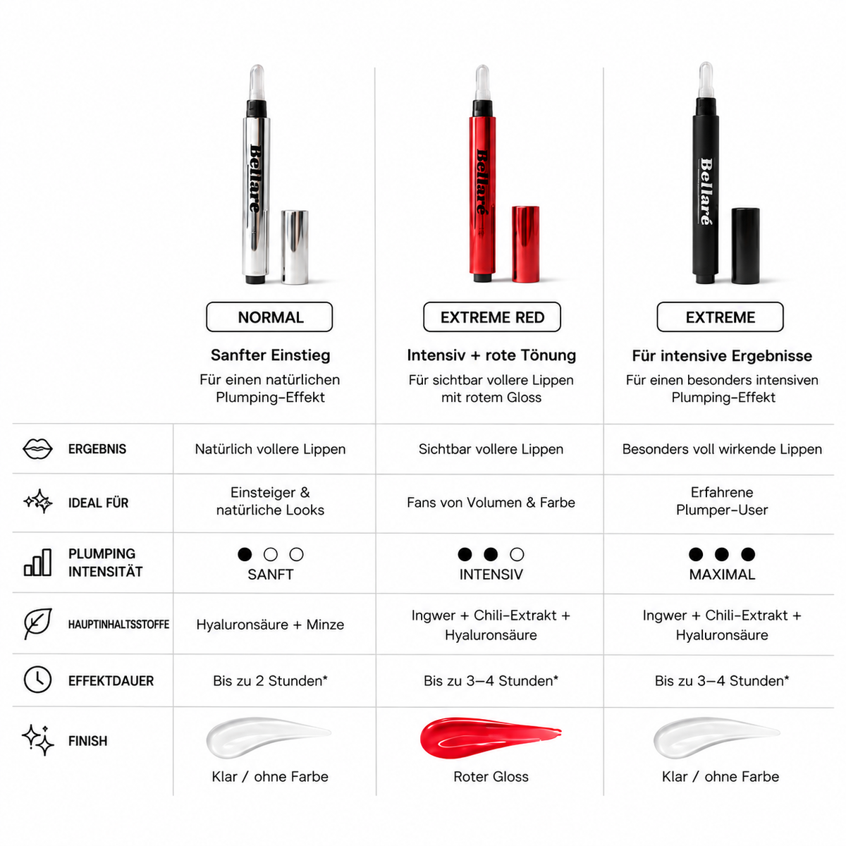 Bellaré Lip Plumper