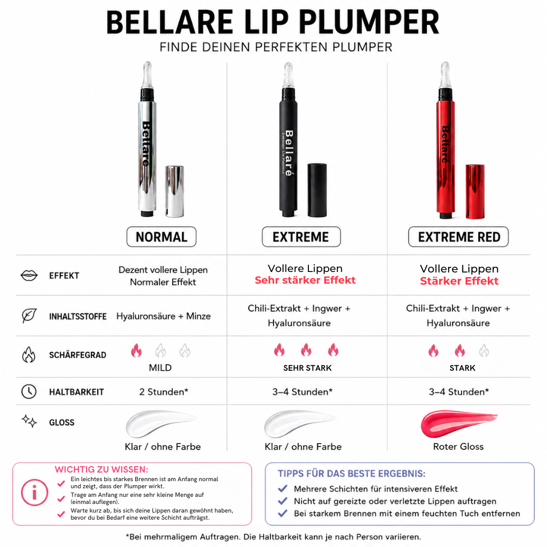 Bellaré Lip Plumper Set 4-in-1