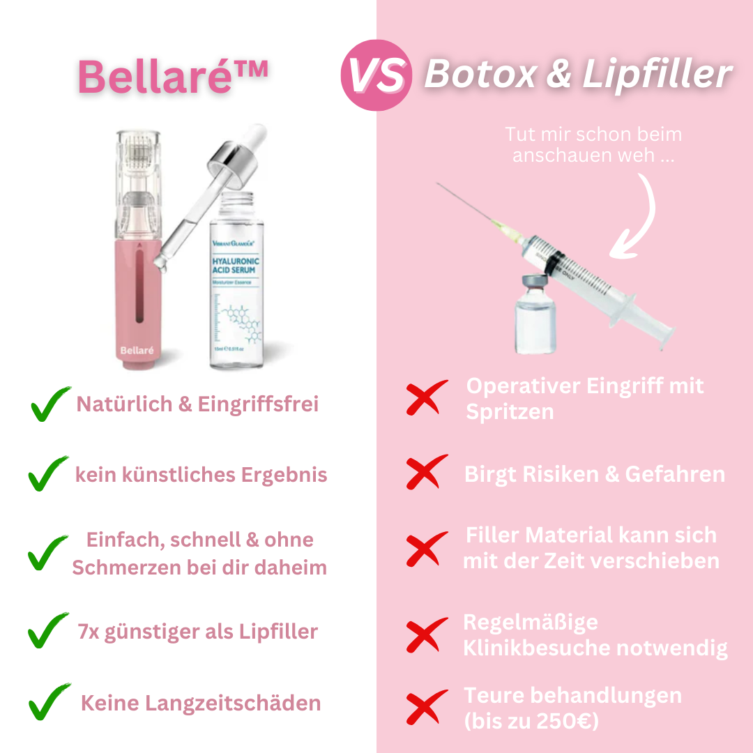 Bellaré™ LipVolume Roller Starterset